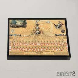 "Artery8 US Federal Government American Union Diagram Framed Canvas Wall Art Print in Beige - Size: W12"" x H16""" - thumbnail 2