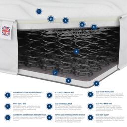 Catherine Lansfield Vitality Support Memory Foam Hybrid Mattress in White - Size: Small Single - thumbnail 3