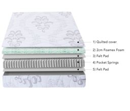 Rest Relax Pocket Reflex 1000 Pocket Spring & Foam Mattress in White - Size: King - thumbnail 3