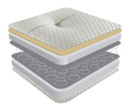 Sareer Furniture Limited Memory Coil Mattress in White - Size: Single - thumbnail 4