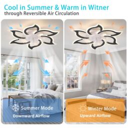 Garwarm 7 - Blade Dimmable LED Reversable Ceiling Fan in Black - thumbnail 7