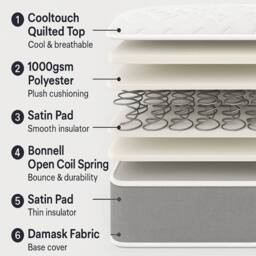 Sloomy Essentials Grey Wavy Bonnell Hybrid Quilted Spring Mattress 15cm in White - Size: Super King - thumbnail 4