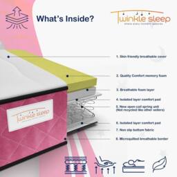 Twinkle Sleep 4FT6 Double Kids Mattress - Comfort, Support & Peaceful Sleep for Babies in Baby Pink - thumbnail 3
