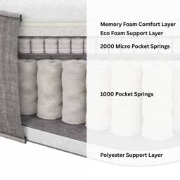 Aspire RestMaster Pocket 3000 Hybrid Memory Mattress Medium 24cm in Grey - Size: Single - thumbnail 6