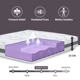 The White Stone Medium-Firmness Orthopedic Mattress, 25 cm - 145 x 180 cm in White - thumbnail 6