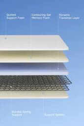 Comfortable Quilted Foam Spring Mattress in White - Size: Double - thumbnail 3