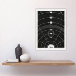"Artery8 Solar System Diagram Hiram Butler Vintage Wall Art Print Poster in Black - Size: W24"" x H32""" - thumbnail 4
