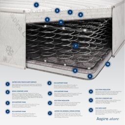 Aspire Tri-Layer Natural Wool 900 Hybrid Mattress in White - Size: Small Single - thumbnail 6