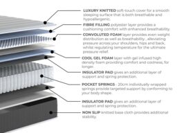 Arthur Sleep Cool Pocket Gel Foam Hybrid Medium Firm Mattress in White - Size: Super King - thumbnail 7
