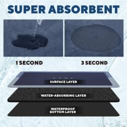 NESTLUNE Blue 2 Piece Super Absorbent Bathroom Mat - thumbnail 3