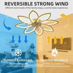 NIVOR Modern LED Ceiling Fans with Lights & Remote Dimmable Bladeless Gold - thumbnail 6