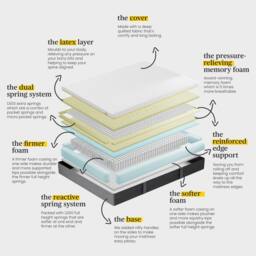 Eve The Wunderflip Premium Hybrid Sleep Mattress in White - Size: King - thumbnail 8