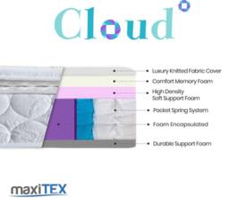 Maxitex Cloud Pocket Sprung Pillow Top Memory Mattress in White - Size: Small Double - thumbnail 7