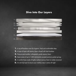 Panda London Panda Hybrid Bamboo Mattress Pro in White - Size: EU King - thumbnail 2