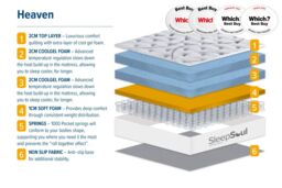 Sleepsoul Heaven Mattress in White - Size: Super King - thumbnail 8