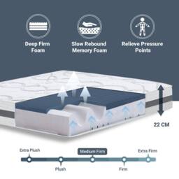 The White Stone Memory Foam Mattress, 22cm Height, Hypoallergenic - 100 x 220 cm in White - thumbnail 6