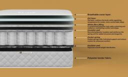 DS Living Sanctuary Medium Hybrid Pocket Gel Aurora Mattress in Grey - Size: Small Single - thumbnail 3