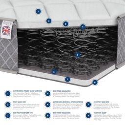 Aspire Kids Bonnell Mattress with OEKO-TEX fabric in White - Size: Small Double - thumbnail 3