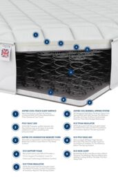 Aspire UK Made Coil & Memory Foam Mattress in White - Size: Small Double - thumbnail 5