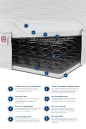 Aspire 600 Bonnell Cooling Mattress in White - Size: Single - thumbnail 5
