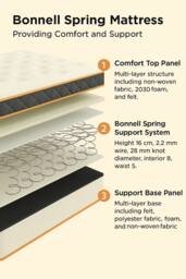 Seconique Yasmin 5' Roll-Up Mattress 18cm (Bonnel Spring) in White - Size: King - thumbnail 7