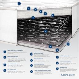 Aspire Quad Layer Natural Wool 900 Hybrid Mattress in White - Size: Small Single - thumbnail 6