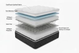 Sloomy Midnight Bonnell 25cm Deep Memory Foam Mattress in White - Size: Small Single - thumbnail 3