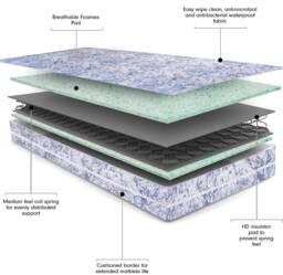 Rest Relax Visco Therapy 19cm Waterproof Sprung Mattress for Enhanced Support in Blue - Size: Single - thumbnail 2