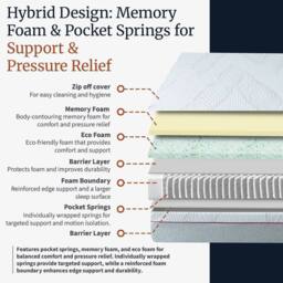 "Rest Relax Hybrid Memory Foam Pocket Sprung Mattress, Visco Therapy Harmony 2000, Orthopaedic Support, 24cm / 10"" Deep in White - Size: Small Double" - thumbnail 7