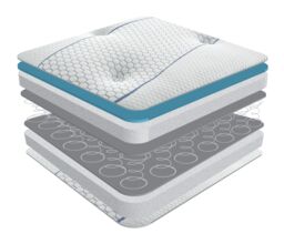Sareer Furniture Limited Cool Blue Memory Coil Mattress in White - Size: Double - thumbnail 4