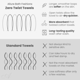 Allure Bath Fashions Luxury Zero Twist Egyptian Cotton Face Cloths - Pack of 4 in Light Grey - thumbnail 3