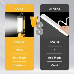 Kelvenix For Dewalt 18V 20V Battery Rotating Handheld Torch Cordless LED Light in Yellow - thumbnail 6
