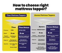 Brightr Sleep Brightr Titan Deluxe 2 in 1 Mattress Topper - Firm/Extra Firm in White - Size: EU Double - thumbnail 6