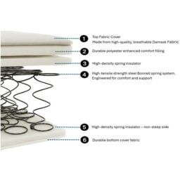 Comfy Living Ltd Value Open Coil Sprung Mattress in White - Size: Pram - thumbnail 4
