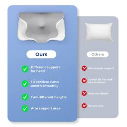 Lavio Ergonomic Memory Foam Pillow Cervical Neck Orthopedic Pain Relief in Grey - thumbnail 6