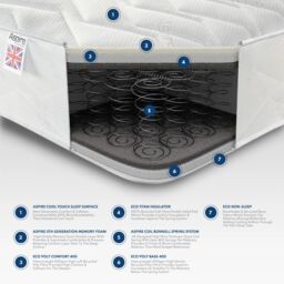 "Aspire Double Comfort 8"" Memory Rolled Mattress in White - Size: Single" - thumbnail 2