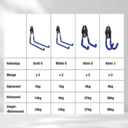 Kelvenix blue 12PCS Heavy Duty Steel Garage Storage - Size: 10000mm x 520mm - thumbnail 2