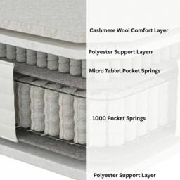 Aspire Regency 3000 Pocket Cashmere Wool Hybrid Mattress Medium Firm in White - Size: Double - thumbnail 4
