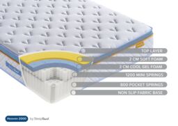 Birlea SleepSoul Heaven 2000 Mattress Memory Foam Pocket Sprung in White - Size: Single - thumbnail 4