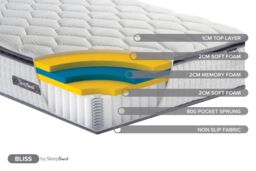 Sleepsoul Bliss Mattress in White - Size: Single - thumbnail 9