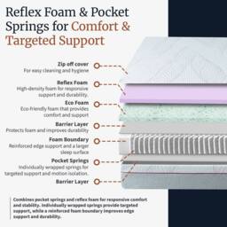 "Rest Relax Hybrid Reflex Foam Pocket Sprung Mattress, Visco Therapy Harmony Support 2000, Orthopaedic Support, 24cm / 10"" Deep - Size: Super King" - thumbnail 7