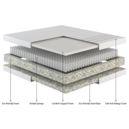 DreamEco 20cm Deep 1000 Pocket Spring & Comfort Foam Mattress in White - Size: Small Double - thumbnail 5