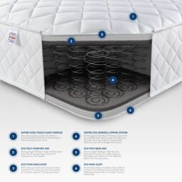 Aspire Essentials Comfort Rolled Mattress in White - Size: Double - thumbnail 2