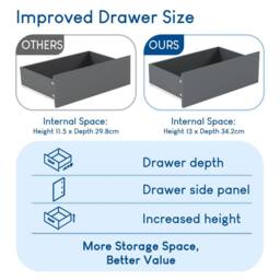 HD Designs Denver 8 Drawer Chest of Drawers Storage Bedroom Furniture in Grey - thumbnail 6