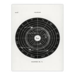 Artery8 Hiram Butler Framed Wall Art Vintage Solar System Zodiac Diagram in White - Size: A4 - thumbnail 3
