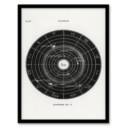 Artery8 Hiram Butler Framed Wall Art Vintage Solar System Zodiac Diagram in White - Size: A4 - thumbnail 1