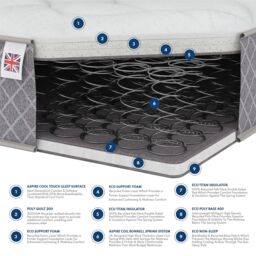 Catherine Lansfield Tranquil Nights Hybrid Mattress in White - Size: Small Double - thumbnail 3