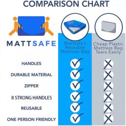 Hinsinc Mattress Bag for Storage 8 Handles Zipper Heavy Duty Twin-S in Blue - thumbnail 3