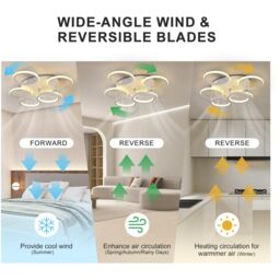Garwarm Modern Low Profile Ceiling Fan with Lights 6 Ring Dimmable White - thumbnail 5