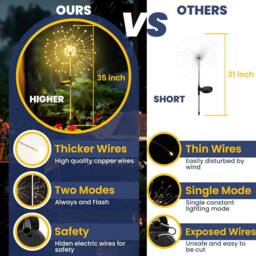 Garwarm Solar Firework Lights, Starburst Light Waterproof for Yard Lawn Party in Warm White - thumbnail 5
